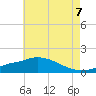 Bay Waveland Yacht Club tide chart for Saturday, June 7, 2025