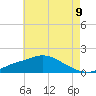 Bay Waveland Yacht Club tide chart for Monday, June 9, 2025