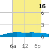 Bay Waveland Yacht Club tide chart for Wednesday, July 16, 2025