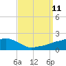 Bay Waveland Yacht Club tide chart for Thursday, September 11, 2025
