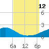 Bay Waveland Yacht Club tide chart for Friday, September 12, 2025