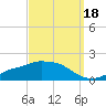 Bay Waveland Yacht Club tide chart for Thursday, September 18, 2025