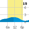 Bay Waveland Yacht Club tide chart for Friday, September 19, 2025