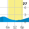 Bay Waveland Yacht Club tide chart for Saturday, September 27, 2025