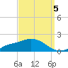 Bay Waveland Yacht Club tide chart for Friday, September 5, 2025