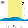 Bay Waveland Yacht Club tide chart for Sunday, September 7, 2025