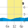 Bay Waveland Yacht Club tide chart for Tuesday, September 9, 2025