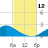 Bay Waveland Yacht Club tide chart for Sunday, October 12, 2025
