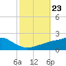 Bay Waveland Yacht Club tide chart for Thursday, October 23, 2025