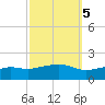 Bay Waveland Yacht Club tide chart for Sunday, October 5, 2025