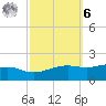Bay Waveland Yacht Club tide chart for Monday, October 6, 2025