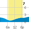 Bay Waveland Yacht Club tide chart for Tuesday, October 7, 2025