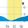 Bay Waveland Yacht Club tide chart for Wednesday, October 8, 2025
