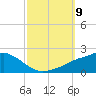 Bay Waveland Yacht Club tide chart for Thursday, October 9, 2025