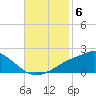 Bay Waveland Yacht Club tide chart for Thursday, November 6, 2025