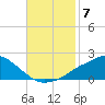 Bay Waveland Yacht Club tide chart for Friday, November 7, 2025