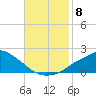 Bay Waveland Yacht Club tide chart for Saturday, November 8, 2025