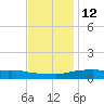 Bay Waveland Yacht Club tide chart for Friday, December 12, 2025