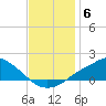 Bay Waveland Yacht Club tide chart for Saturday, December 6, 2025