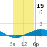 Bay Waveland Yacht Club tide chart for Thursday, January 15, 2026