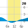 Bay Waveland Yacht Club tide chart for Tuesday, January 20, 2026