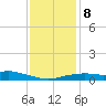 Bay Waveland Yacht Club tide chart for Thursday, January 8, 2026
