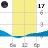 Bay Waveland Yacht Club tide chart for Tuesday, February 17, 2026
