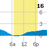 Bay Waveland Yacht Club tide chart for Monday, March 16, 2026