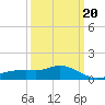 Bay Waveland Yacht Club tide chart for Friday, March 20, 2026