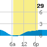 Bay Waveland Yacht Club tide chart for Sunday, March 29, 2026