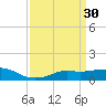 Bay Waveland Yacht Club tide chart for Monday, March 30, 2026