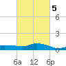 Bay Waveland Yacht Club tide chart for Thursday, March 5, 2026