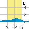Bay Waveland Yacht Club tide chart for Friday, March 6, 2026