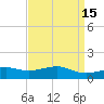 Bay Waveland Yacht Club tide chart for Wednesday, April 15, 2026