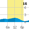 Bay Waveland Yacht Club tide chart for Thursday, April 16, 2026