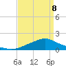 Bay Waveland Yacht Club tide chart for Wednesday, April 8, 2026