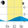 Bay Waveland Yacht Club tide chart for Thursday, April 9, 2026