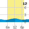 Bay Waveland Yacht Club tide chart for Tuesday, May 12, 2026