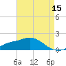 Bay Waveland Yacht Club tide chart for Friday, May 15, 2026