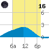 Bay Waveland Yacht Club tide chart for Saturday, May 16, 2026