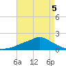 Bay Waveland Yacht Club tide chart for Tuesday, May 5, 2026