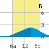 Bay Waveland Yacht Club tide chart for Wednesday, May 6, 2026