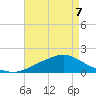 Bay Waveland Yacht Club tide chart for Thursday, May 7, 2026