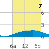 Bay Waveland Yacht Club tide chart for Sunday, June 7, 2026