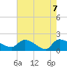 Combination Bridge tide chart for Friday, May 7, 2021
