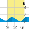 Combination Bridge tide chart for Saturday, May 8, 2021