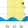 Combination Bridge tide chart for Tuesday, June 8, 2021