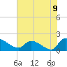 Combination Bridge tide chart for Wednesday, June 9, 2021