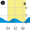 Combination Bridge tide chart for Friday, July 9, 2021