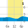 Combination Bridge tide chart for Wednesday, September 1, 2021